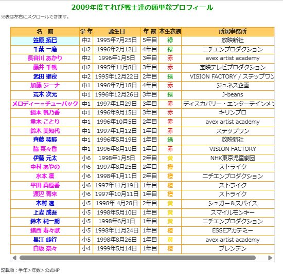 大森元貴が天てれについてツイートした時の天才テレビくんMAXの09年度のてれび戦士一覧